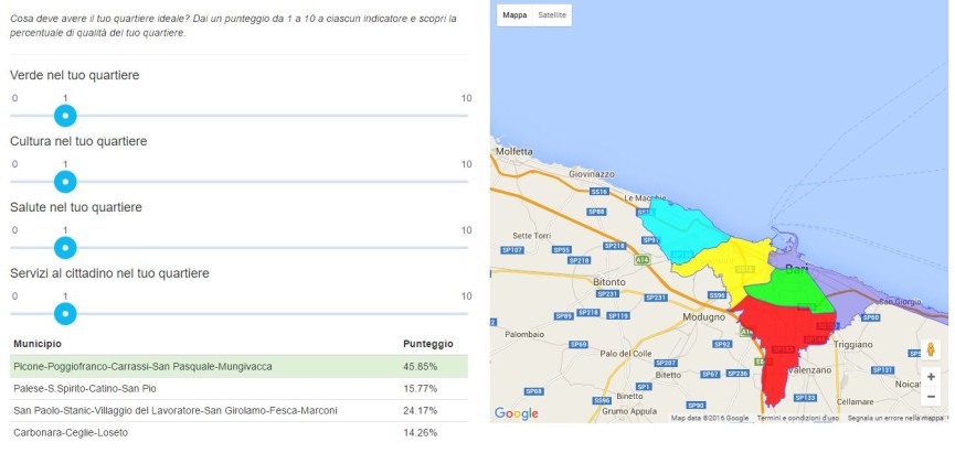 Ecco lo screenshoot di My Best District